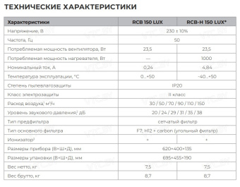 Проветриватель без нагрева Royal Clima Brezza RCB 150 Lux