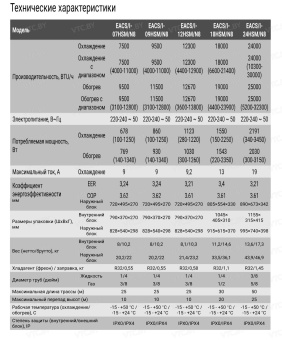 Кондиционер Electrolux Smartline DC EACS/I-24HSM/N8_V2