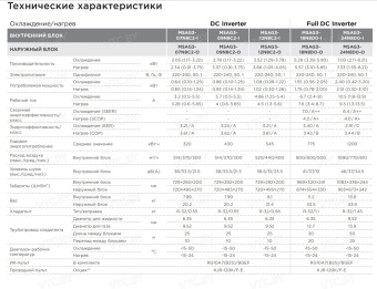 Кондиционер Midea Primary Inverter MSAG3-24N8D0-I/MSAG3-24N8D0-O