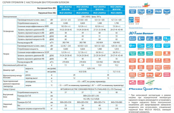 Сплит-система Mitsubishi Electric Premium LN Red MSZ-LN50VG2R/MUZ-LN50VG (Рубиново-красный)