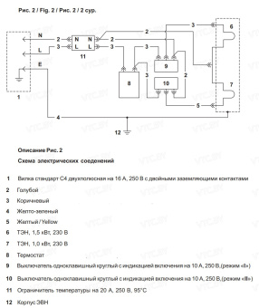 Накопительный электрический водонагреватель Thermex Praktik 150 V
