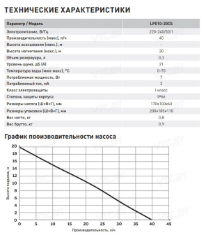 Насос для кондиционеров Lamprecht Green Spray LP010-20CS