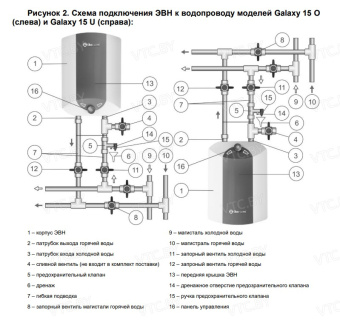 Накопительный электрический водонагреватель Thermex Galaxy 15 U