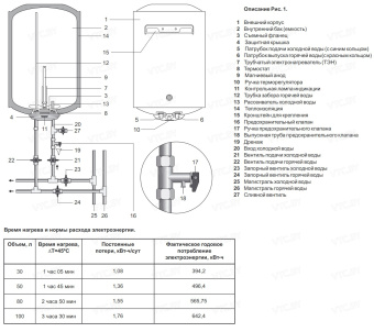 Накопительный электрический водонагреватель Thermex ER 50 V