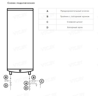Накопительный электрический водонагреватель Ariston ABS VLS PRO INOX R 50