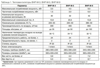 Электрическая тепловая пушка Ballu BHP-M-9