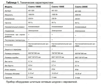 Конвектор Thermex Cosmo 1000E
