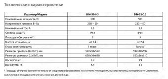 Инфракрасный обогреватель Ballu BIH-S2-0.5