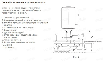 Накопительный электрический водонагреватель Royal Clima Elegante RWH-E50-RE