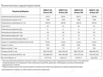 Накопительный электрический водонагреватель Ballu BWH/S 100 Orfeus DH