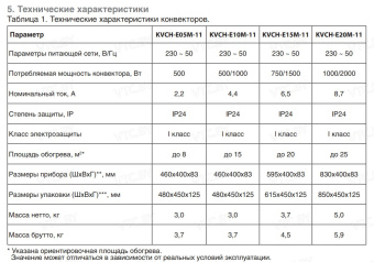 Конвектор Калашников KVCH-E05M-11