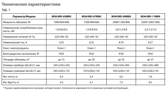 Масляный радиатор Ballu BOH/MD-09BBN