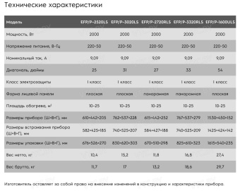 Электрокамин Electrolux Infinity EFP/P-1600ULS