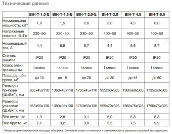 Инфракрасный обогреватель Ballu BIH-T-1.0-E