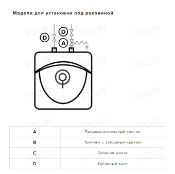Накопительный электрический водонагреватель под мойку Ariston ABS Andris Lux 10 UR