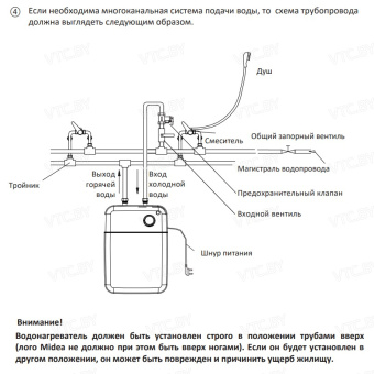 Накопительный электрический водонагреватель под мойку Midea Compact MWH-0510-SMU