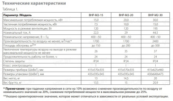 Электрическая тепловая пушка Ballu BHP-M2-30