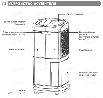 Осушитель воздуха Funai Yamaneko 60 RAD-Y60T7E