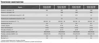 Zanussi Forte Calore ZCH/S-2000 MR