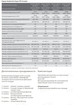 Кондиционер Electrolux Avalanche DC EACS/I-18HAV/N8_22Y