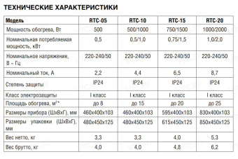 Конвектор Royal Thermo RTC-20