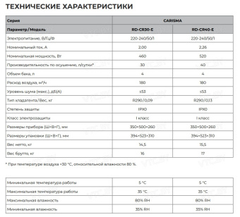 Осушитель воздуха Royal Clima Carisma Villa RD-CR30-E