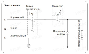 Накопительный электрический водонагреватель под мойку Midea Compact MWH-0510-SMU