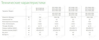 Конвектор Ballu BEC/HMM-1000