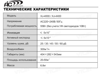 Очиститель воздуха AirInCom XJ-4400 (белый)