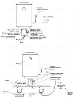 Накопительный электрический водонагреватель Oasis Eco ER-50