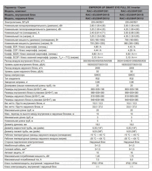 Кондиционер Funai EMPEROR UP SMART EYE FULL DC Inverter RAC-I-EU25HP.D01