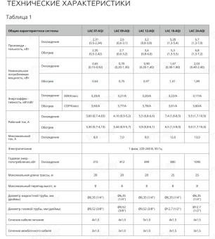 Кондиционер Loriot Skyline DC Inverter LAC-24AQI