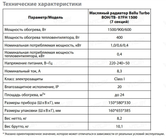 Масляный радиатор с вентилятором Ballu BOH/TB-07FH