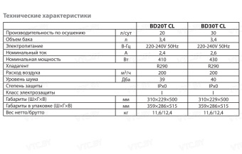 Осушитель воздуха Ballu BD30T CL
