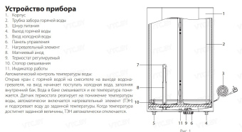 Накопительный электрический водонагреватель Ballu BWH/S 30 Rodon SP