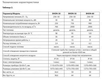 Дизельная тепловая пушка Ballu BHDN-80