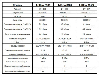 Проточный электрический водонагреватель Thermex Artflow 10500