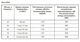 Накопительный электрический водонагреватель Thermex Nova 100 V