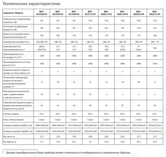 Тепловая завеса Ballu BHC-M25T12-PS (пульт BRC-D1)