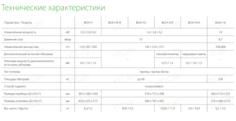 Обогреватель инфракрасный газовый Ballu BIGH-55H