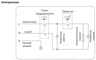 Накопительный электрический водонагреватель под мойку Midea Express MWH-1020-KVMU
