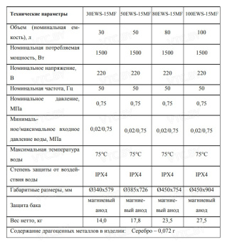 Накопительный электрический водонагреватель Horizont 100EWS-15MF