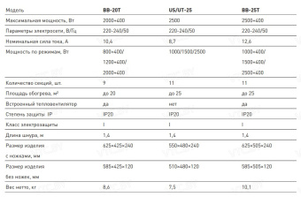 Масляный радиатор Oasis UT-25