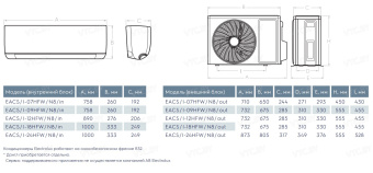 Кондиционер Electrolux Fusion Wave Super DC EACS/I-07HFW/N8