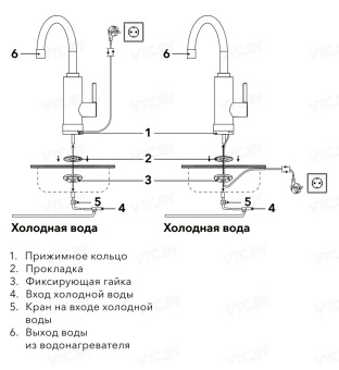 Кран-водонагреватель Electrolux Taptronic (черный)
