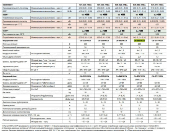 Сплит-система Panasonic Server Room Inverner CS-Z25YKEA/CU-Z25YKEA