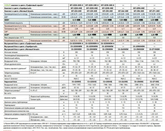 Сплит-система Panasonic Design Silver Inverter CS-XZ25XKEW/CU-Z25XKE