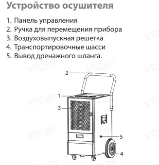 Осушитель воздуха Ballu BDI-70L