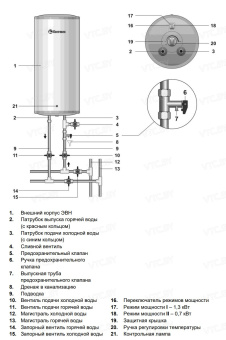 Накопительный электрический водонагреватель Thermex IU 40 V