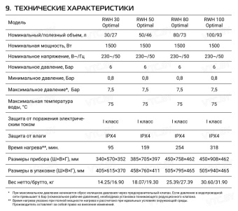 Накопительный электрический водонагреватель Royal Thermo RWH 80 Optimal